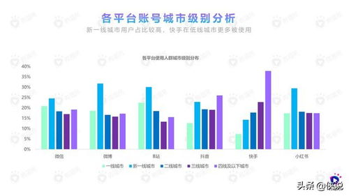2020年食品飲料行業(yè)社媒營(yíng)銷(xiāo)報(bào)告 微播易視角下的食品銷(xiāo)售新趨勢(shì)