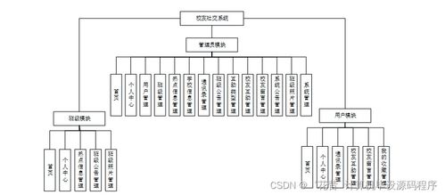 Java校友社交系統(tǒng) 設(shè)計(jì)、實(shí)現(xiàn)與部署全流程解析